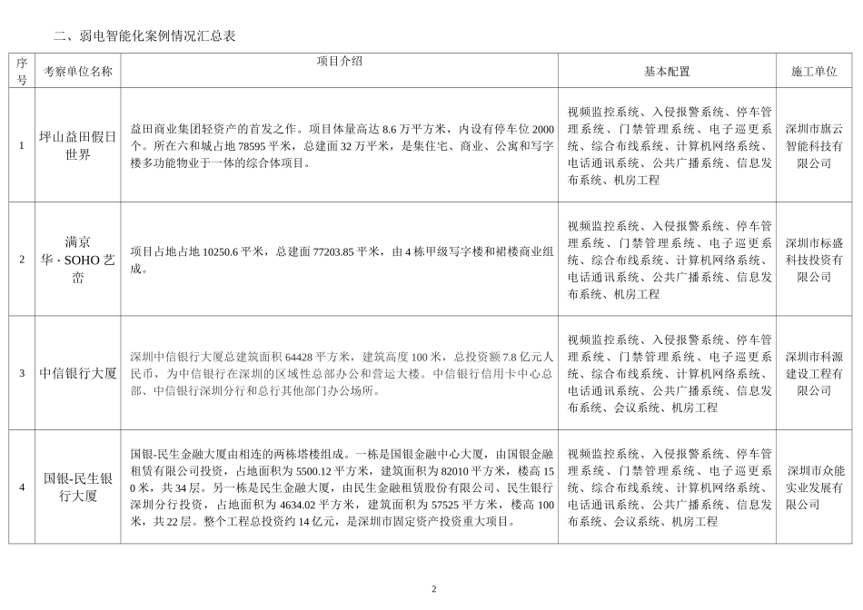 弱电智能化工程考察报告_第2页