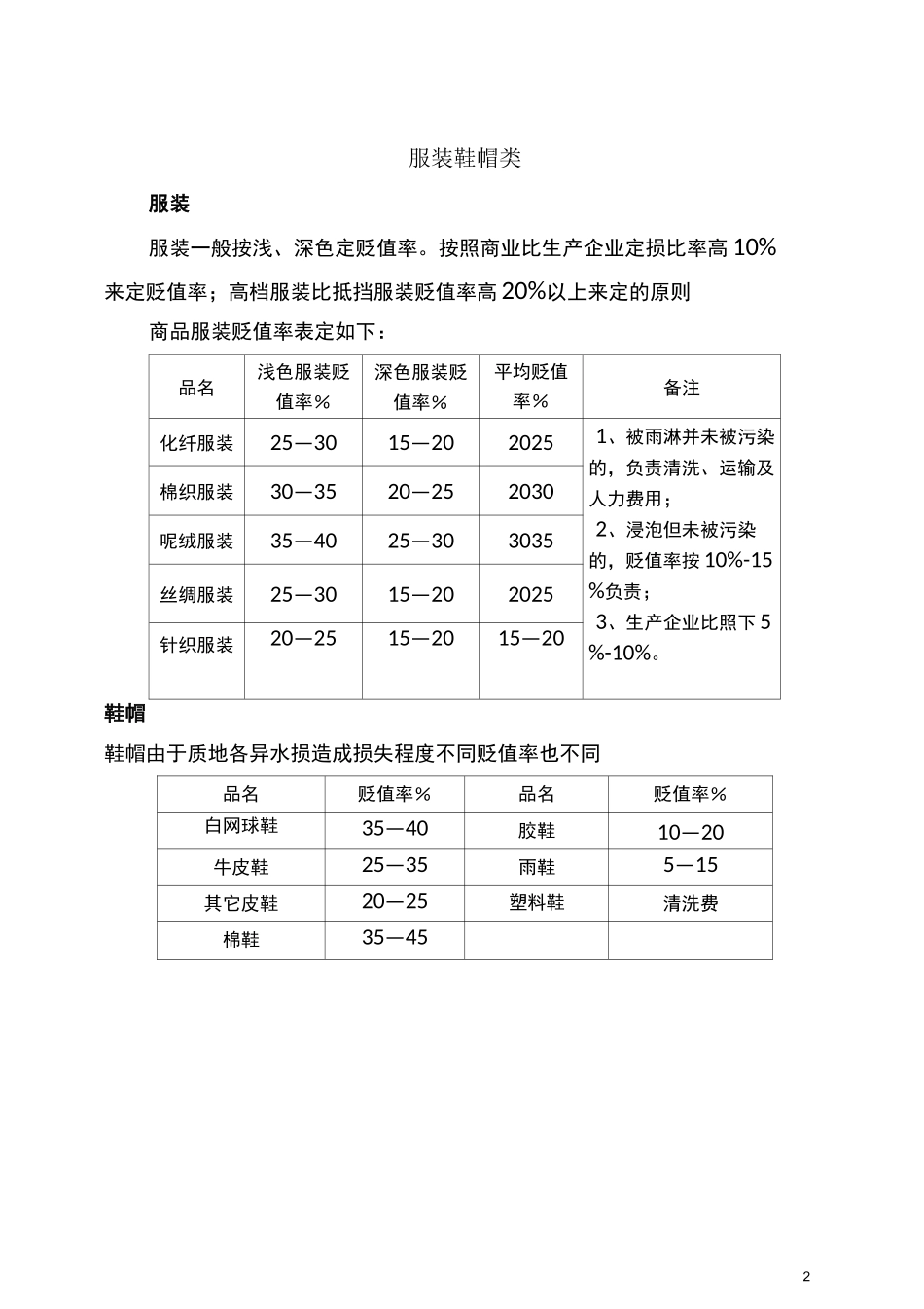 灾害理赔定损标准_第2页