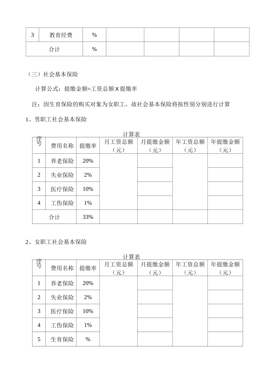 物业管理服务费用成本测算_第3页