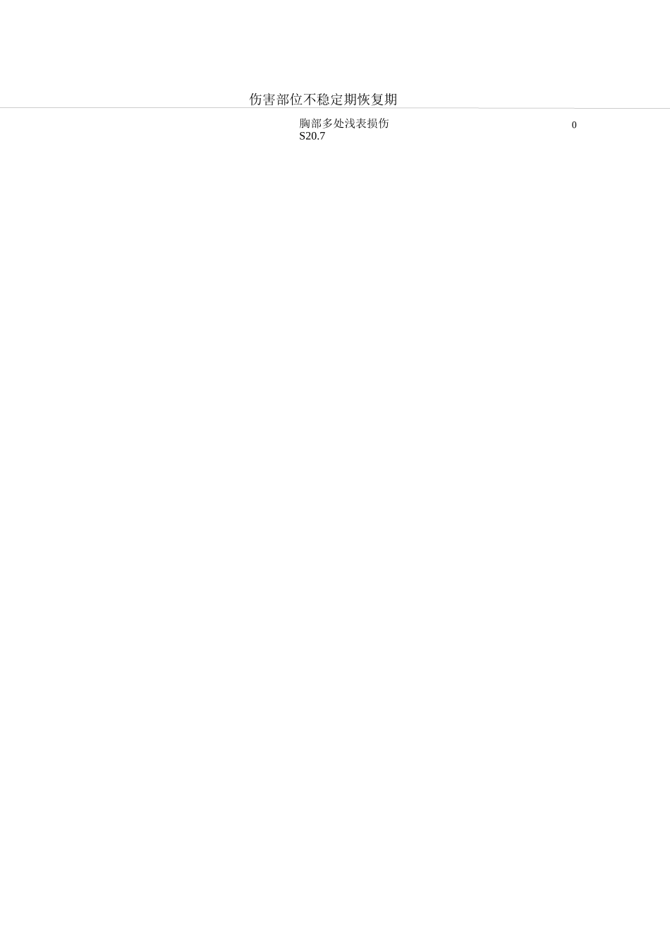 天津市工伤职工停工留薪期分类目录_第3页