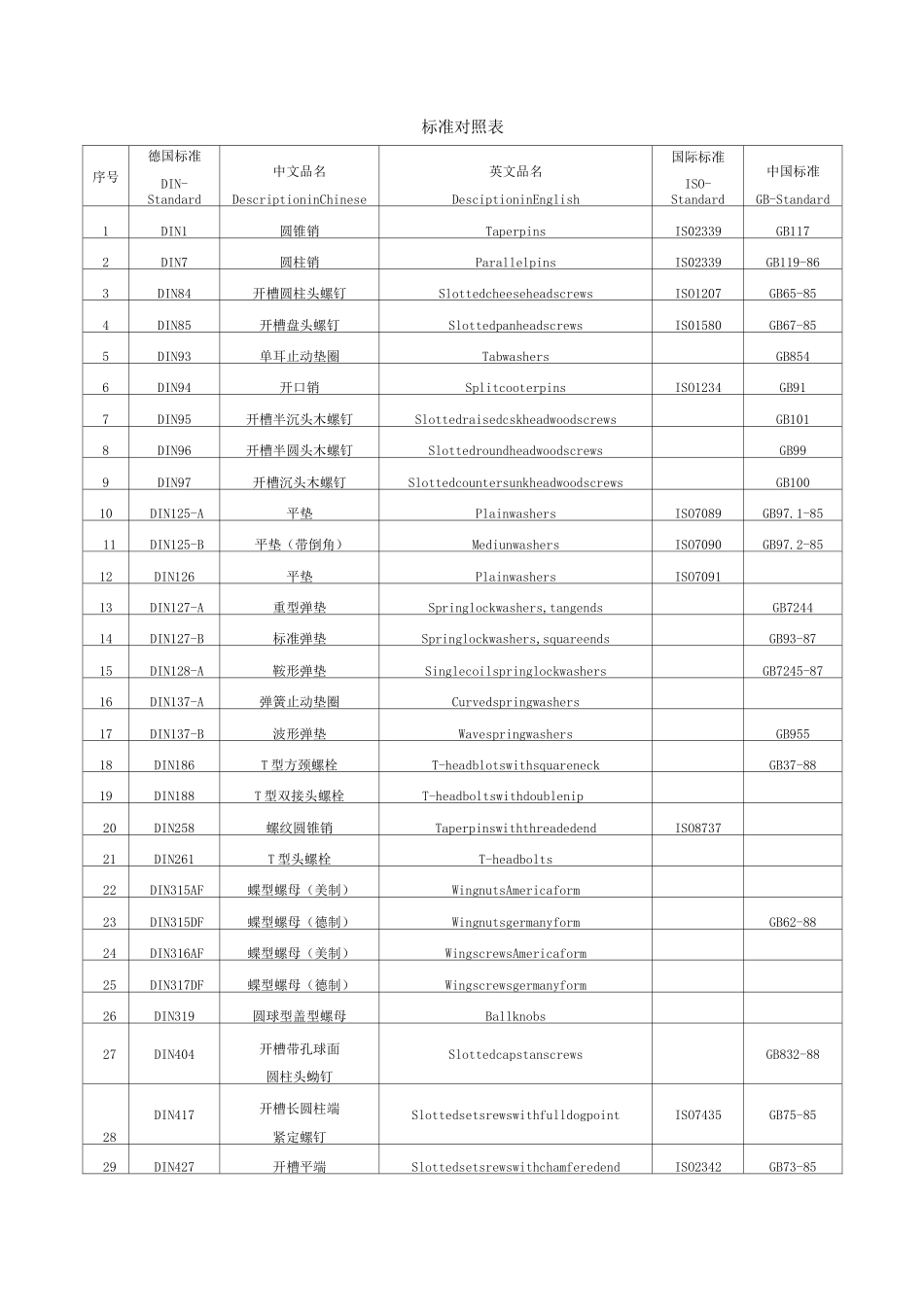 螺栓标准件中英文对照表_第1页