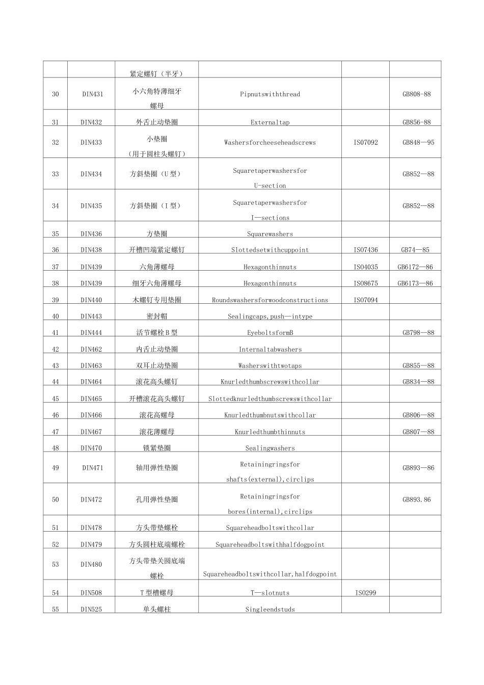 螺栓标准件中英文对照表_第2页