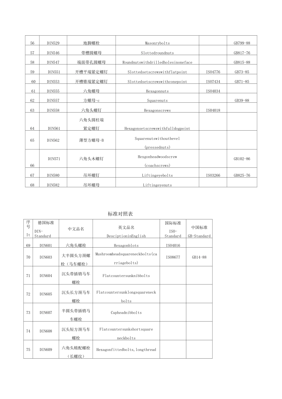 螺栓标准件中英文对照表_第3页