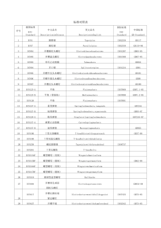 螺栓标准件中英文对照表