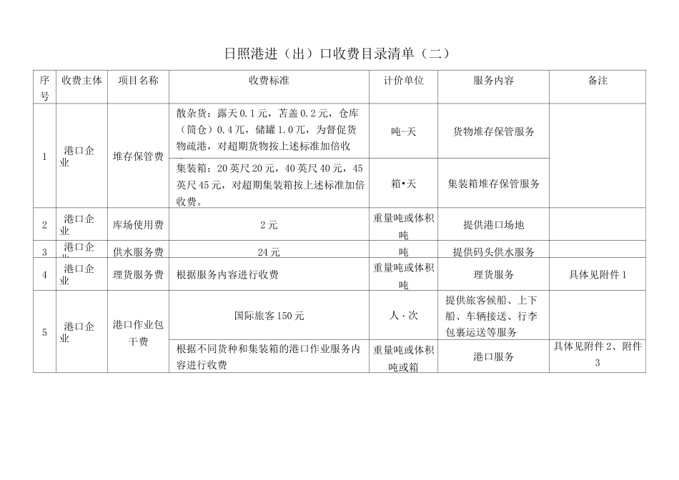 日照港进(出)口收费目录清单(二)_第1页