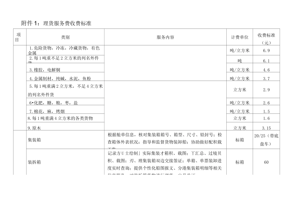 日照港进(出)口收费目录清单(二)_第2页