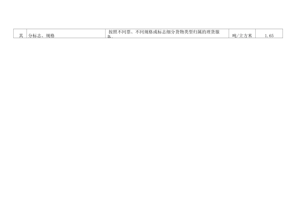日照港进(出)口收费目录清单(二)_第3页
