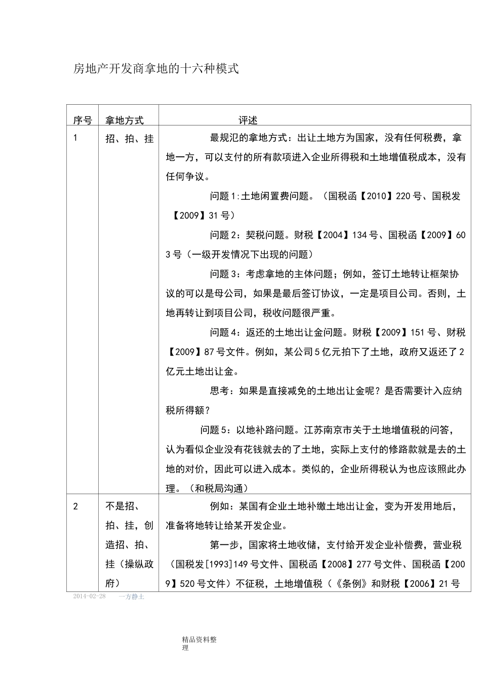 房地产开发商拿地的十六种模式_第1页