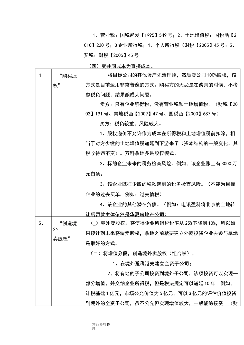 房地产开发商拿地的十六种模式_第3页