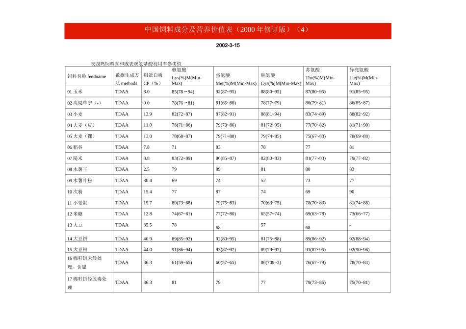 中国饲料成分及营养价值表4_第1页