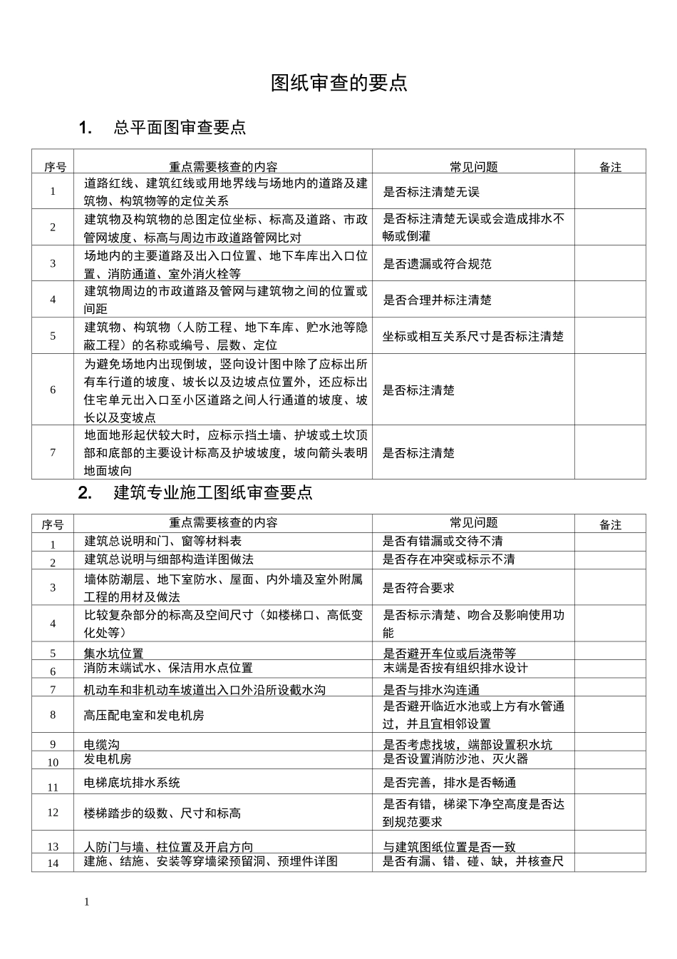 图纸审查要点_第1页
