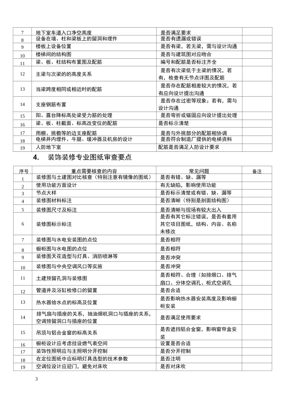 图纸审查要点_第3页
