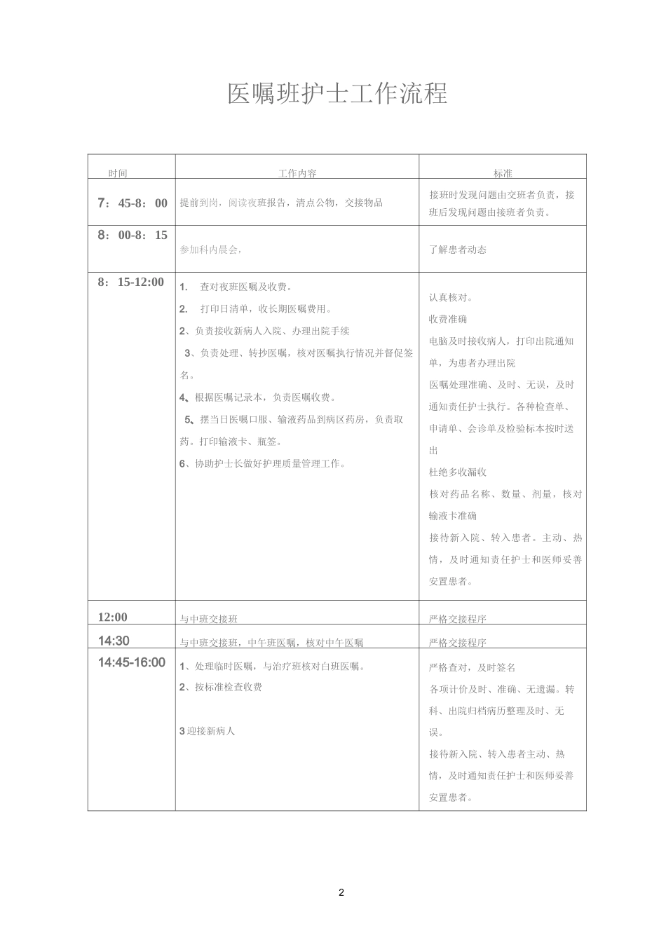 病区护士各班工作流程_第2页