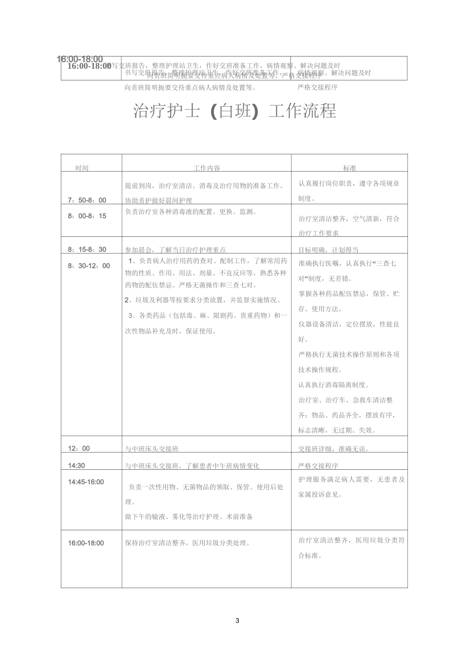 病区护士各班工作流程_第3页