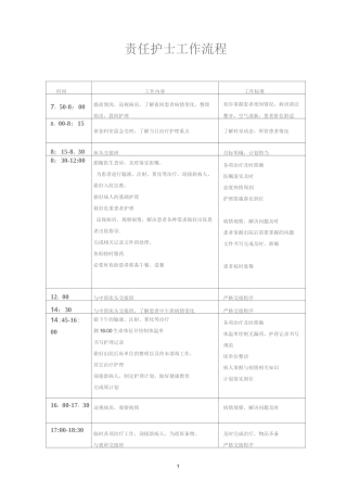 病区护士各班工作流程