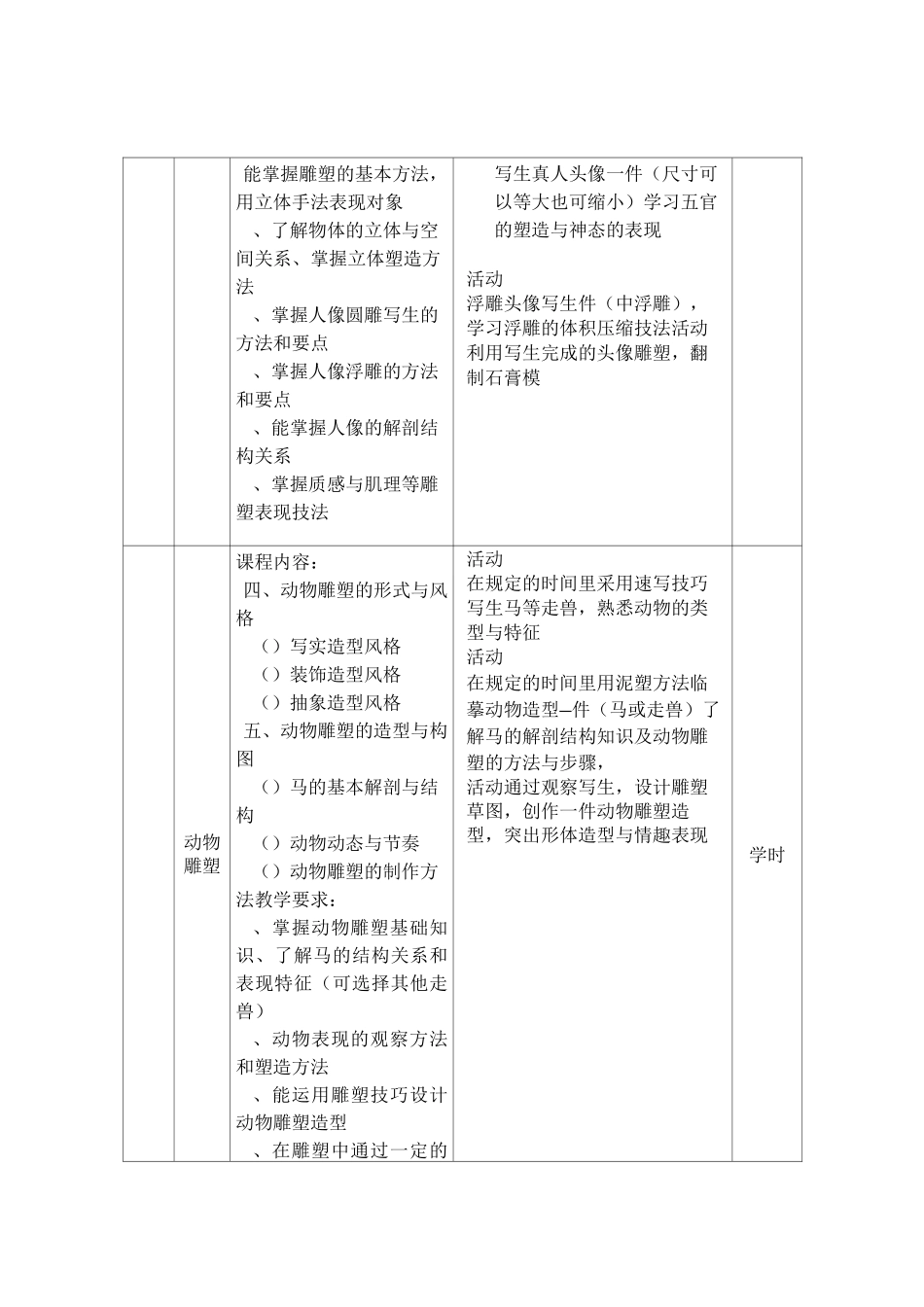 工艺美术专业_雕塑课程标准(新修改_第3页