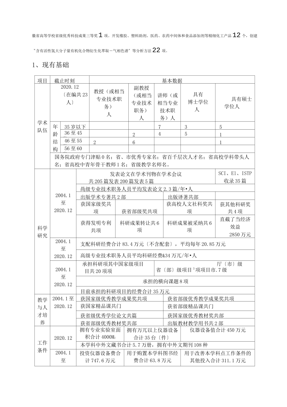学科建设发展规划(提纲)_第2页