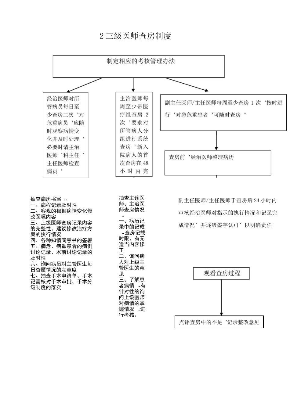 医院核心制度流程图_第2页