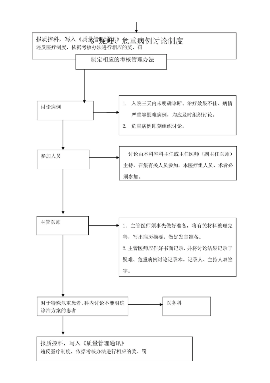 医院核心制度流程图_第3页