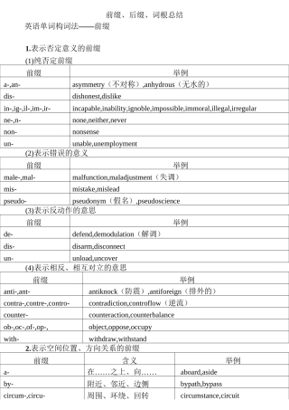 (完整版)前后缀词根表(较完整版,供查阅)