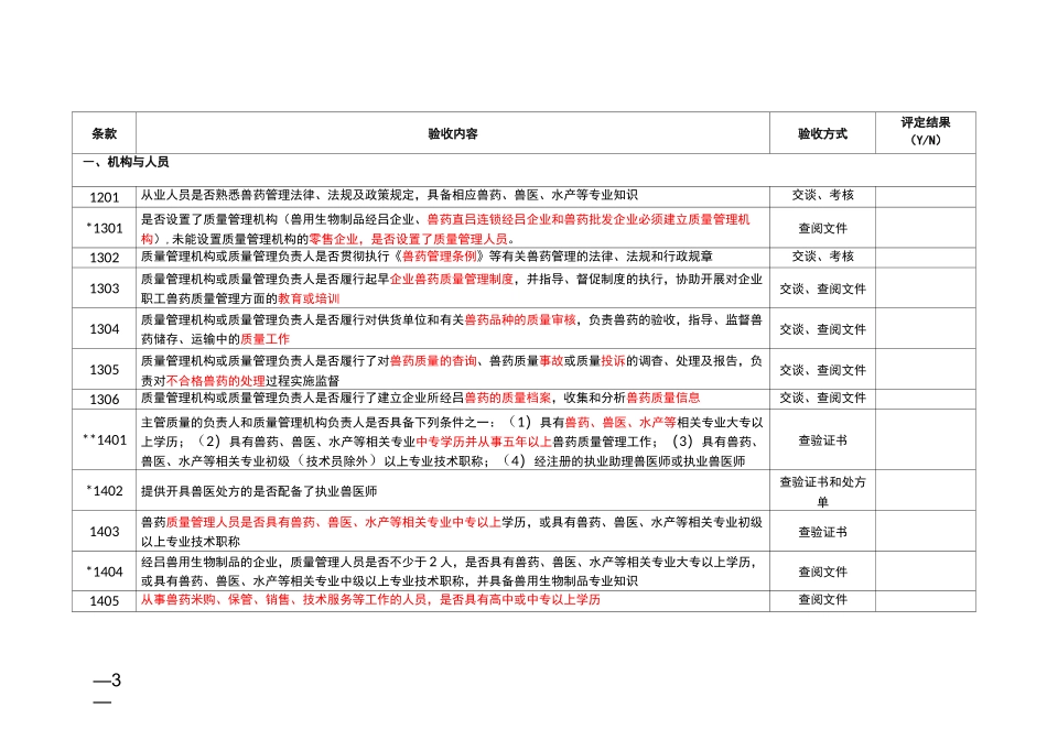 广东省兽药GSP评定标准_第3页