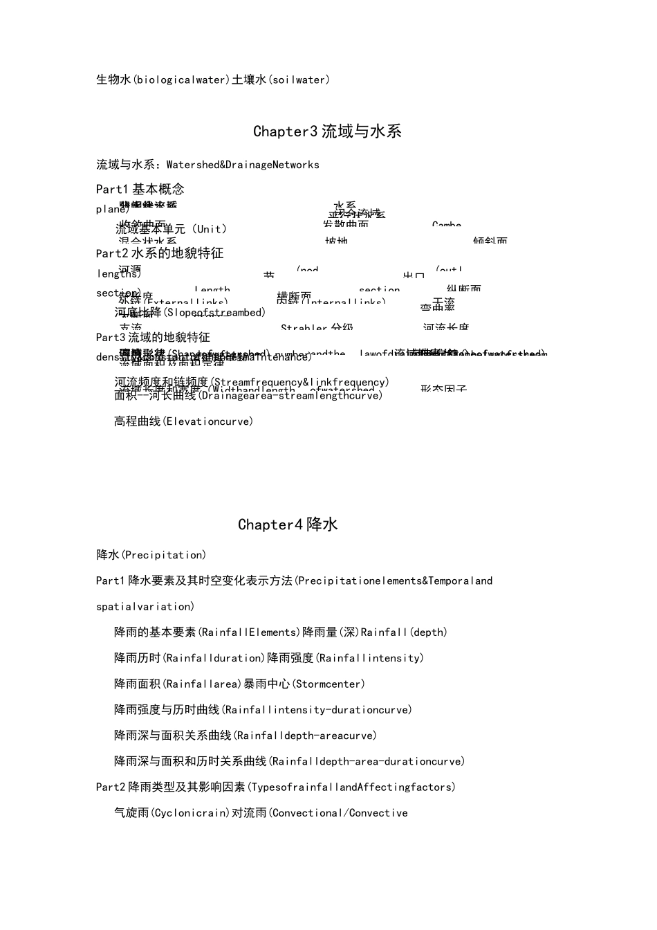 水文学原理-中英文专业词_第2页