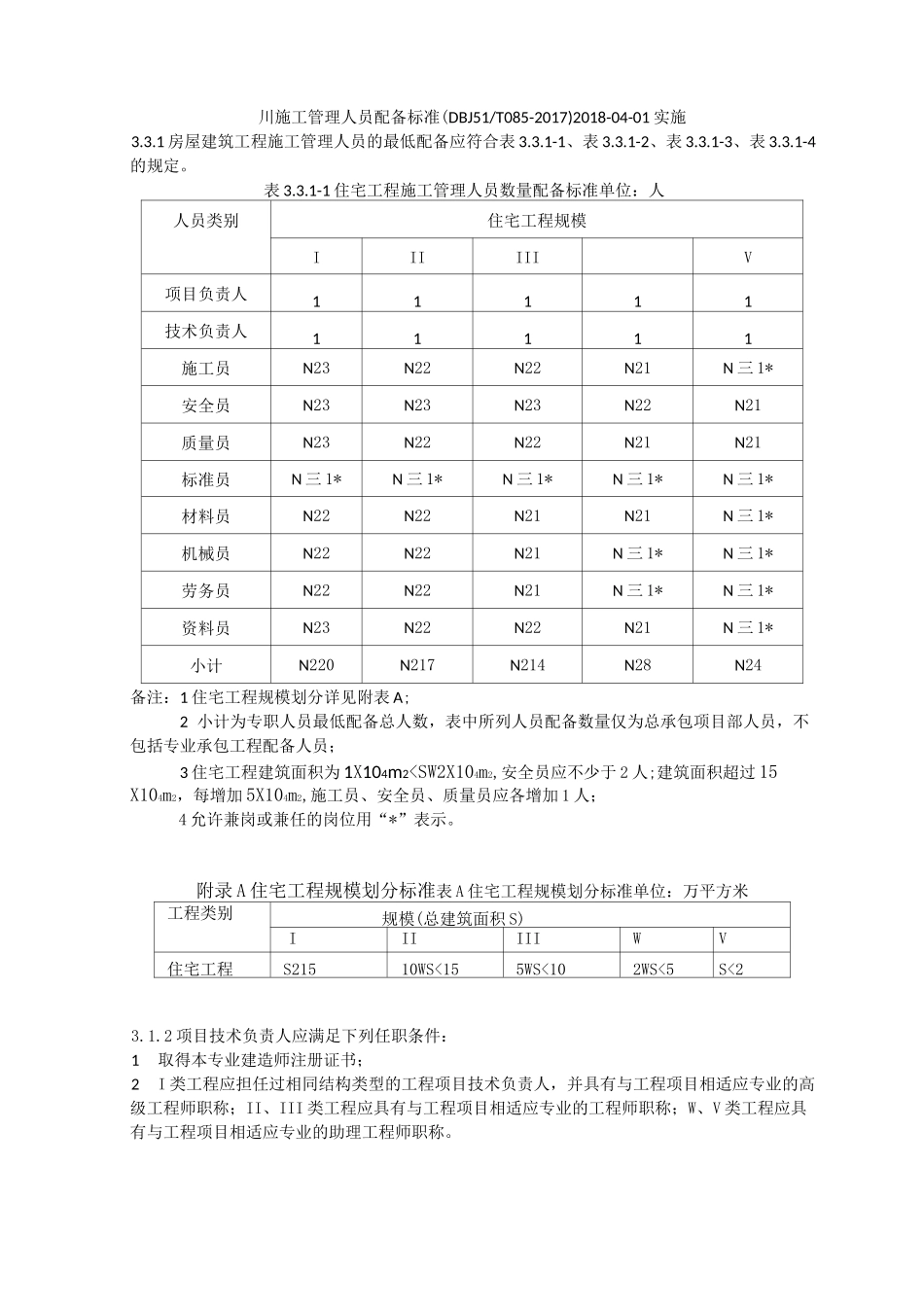 四川施工管理人员配备标准_第1页