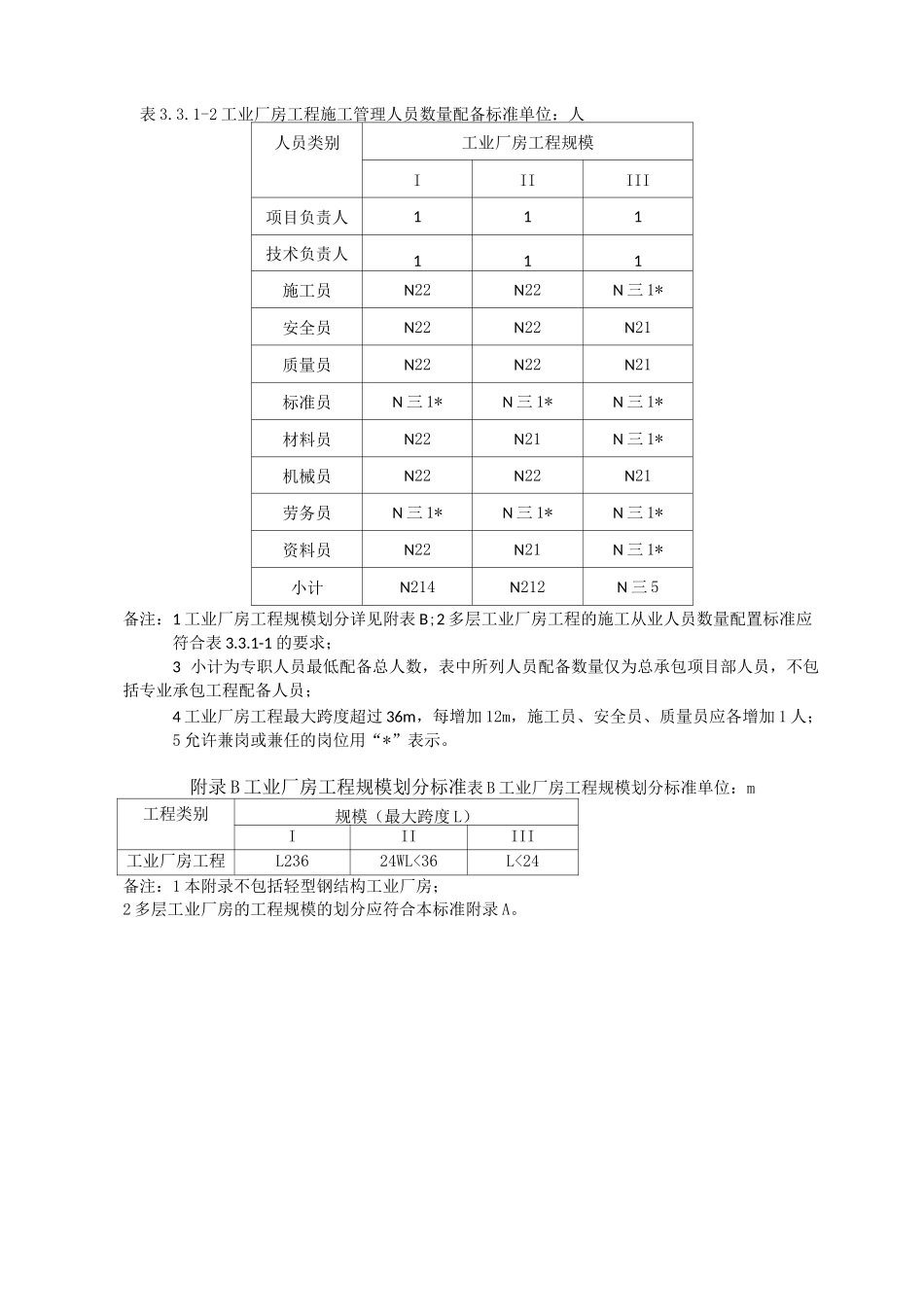 四川施工管理人员配备标准_第2页