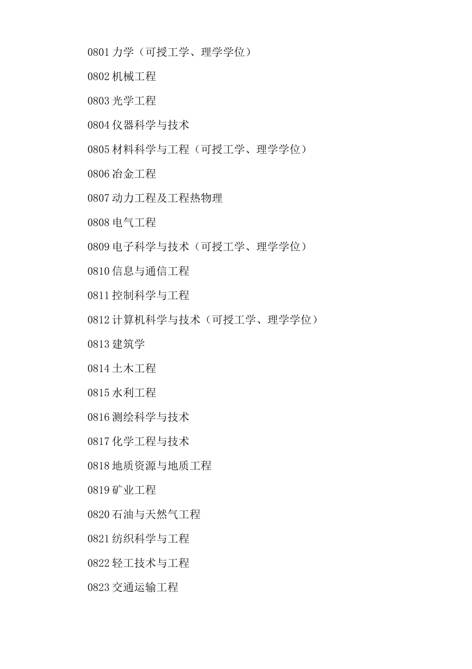 教育部：学位授予和人才培养学科目录(2020年4月更新)_第3页