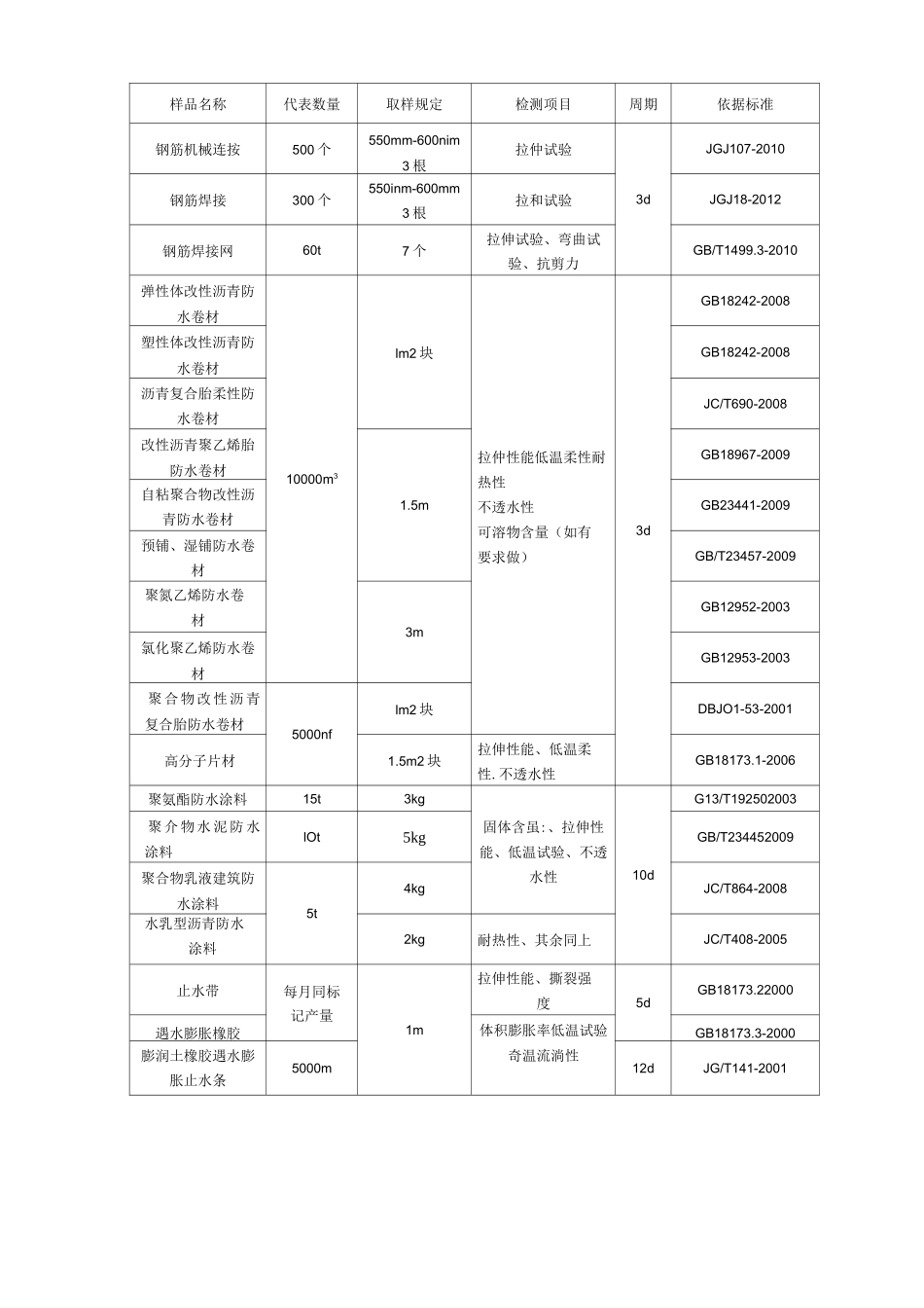 工地100种施工现场试验及检测标准_第2页