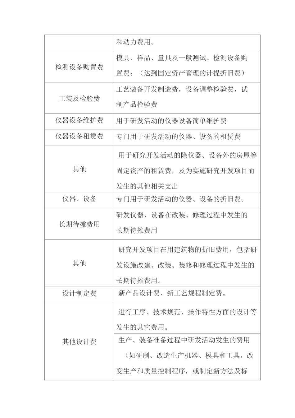 设计研发费用核算规范_第2页