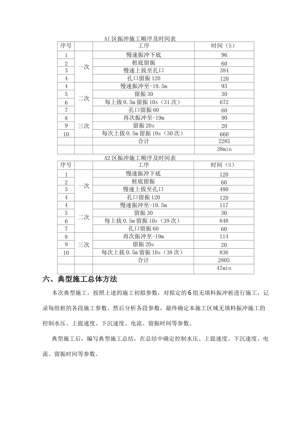无填料振冲典型施工方案_第3页