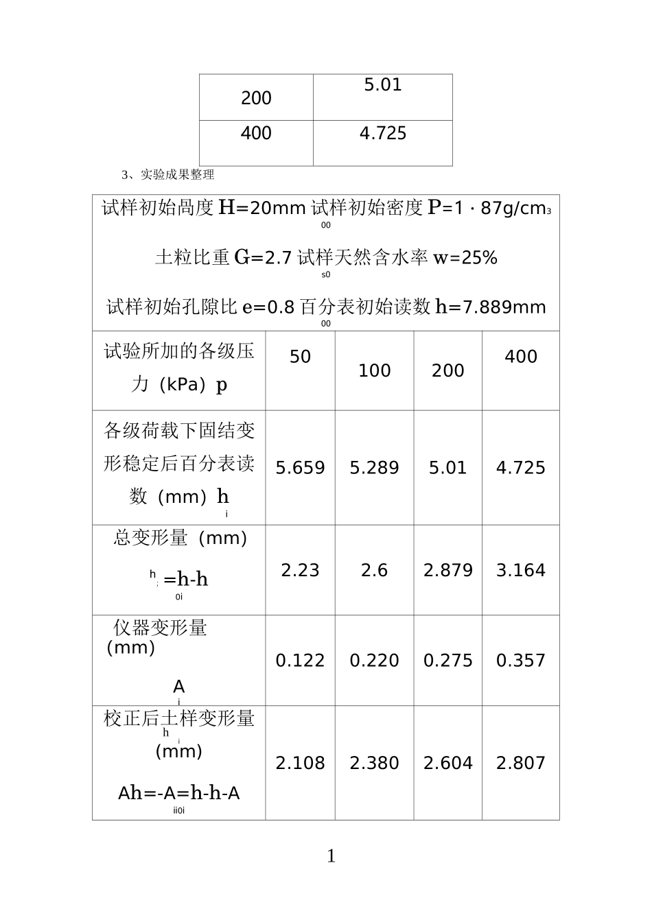 实验名称：土的压缩试验_第2页