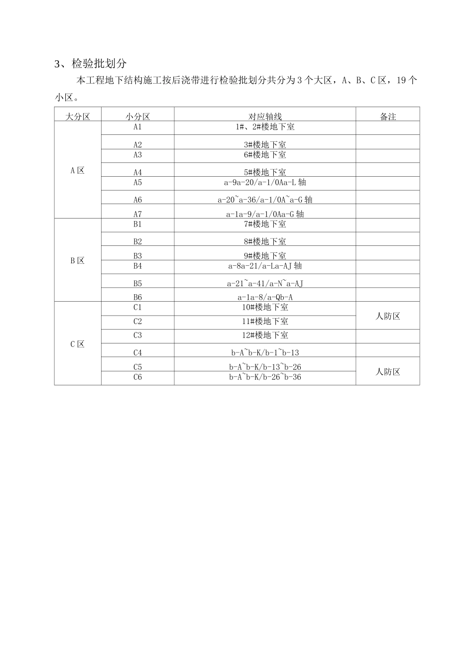 (完整word版)检验批划分方案_第3页