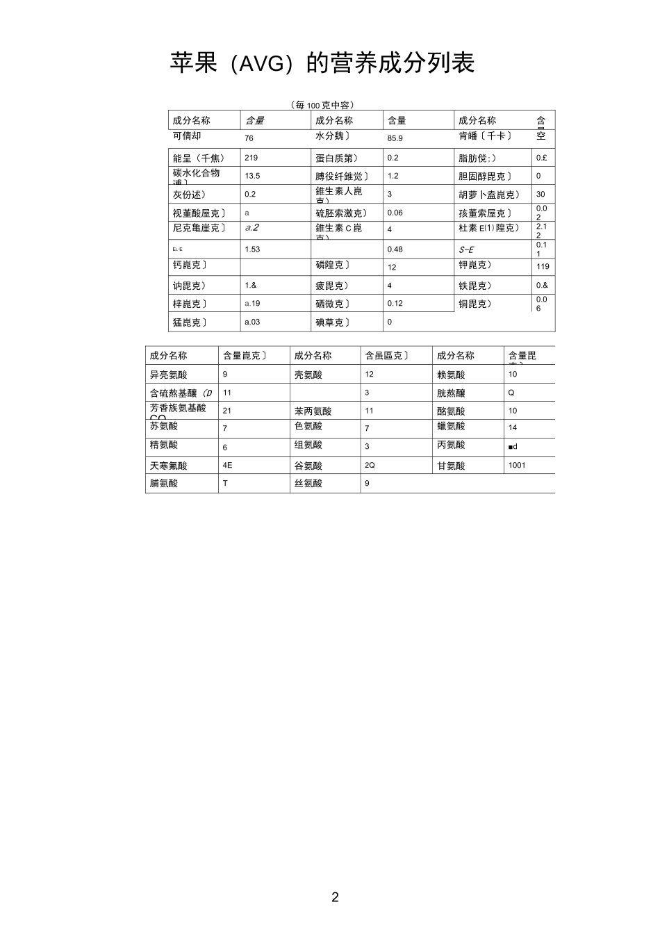 水果营养成分表_第2页