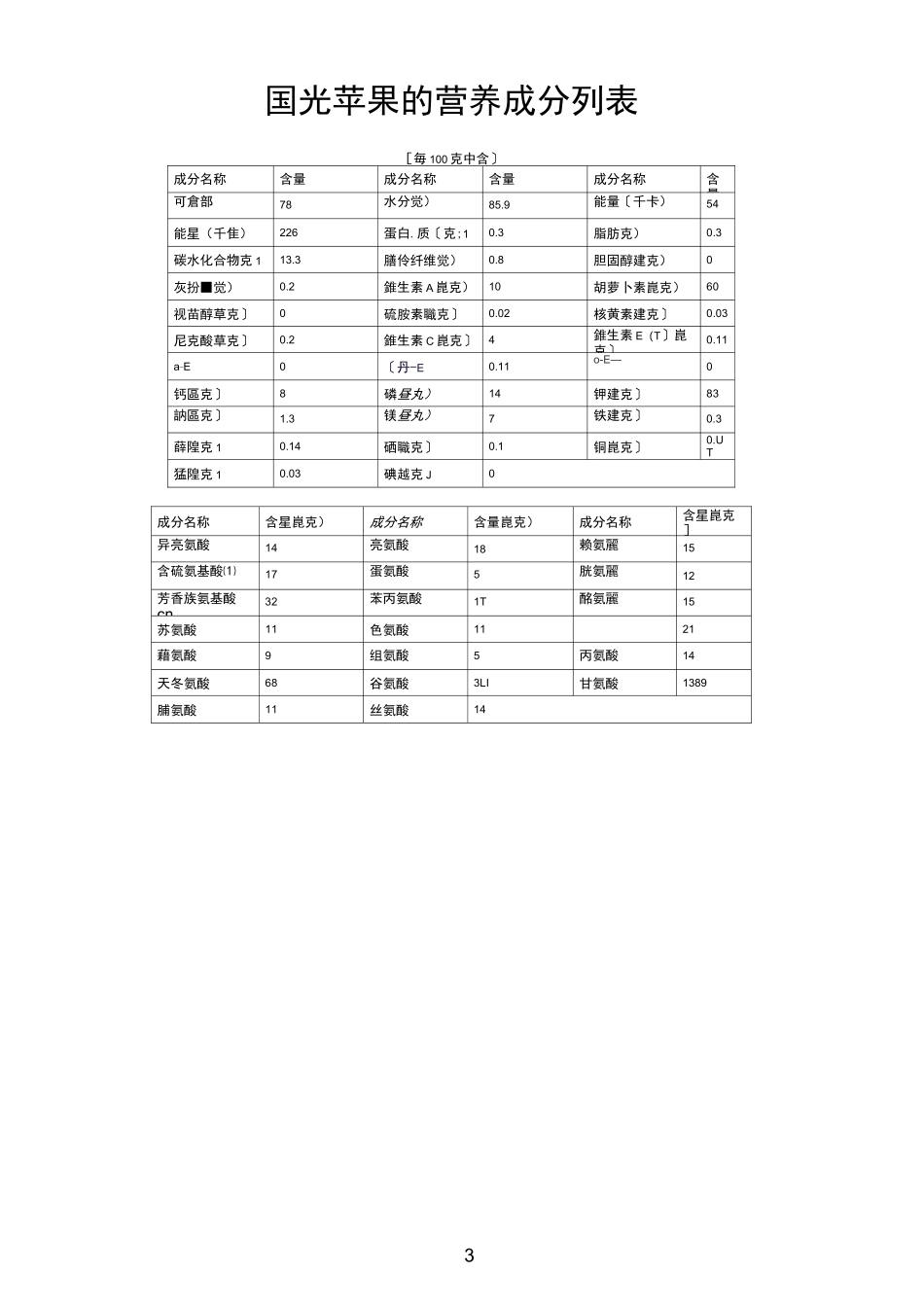 水果营养成分表_第3页