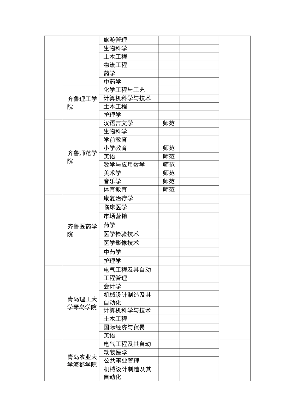 山东专升本招生学校和分专业招生计划_第3页