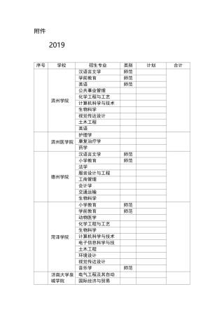 山东专升本招生学校和分专业招生计划