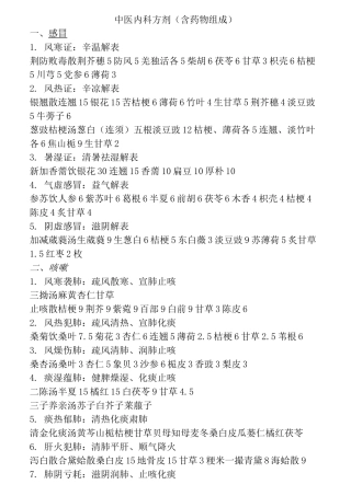 中医内科方剂(含药物组成)