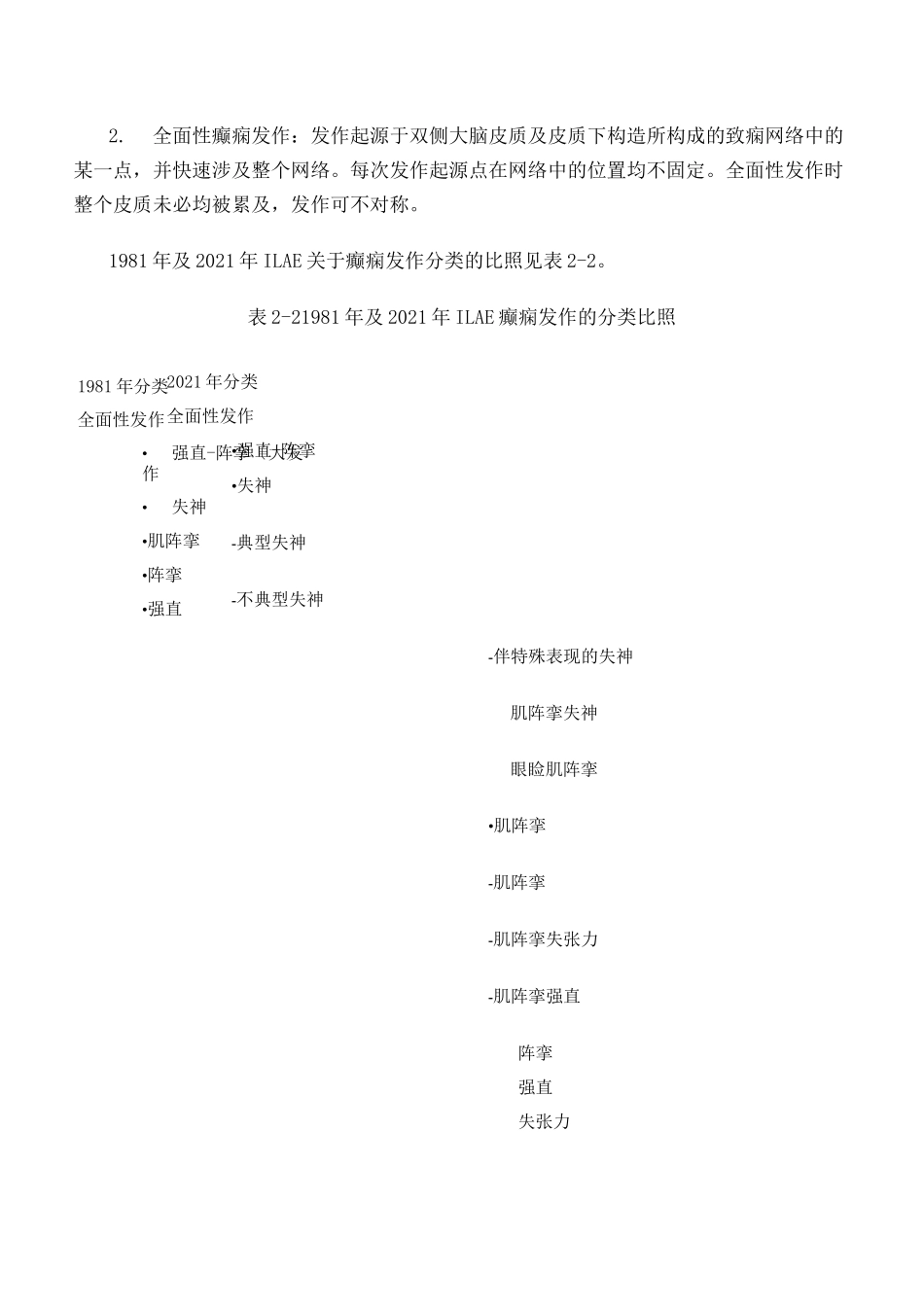 中国癫痫诊疗指南_第2页