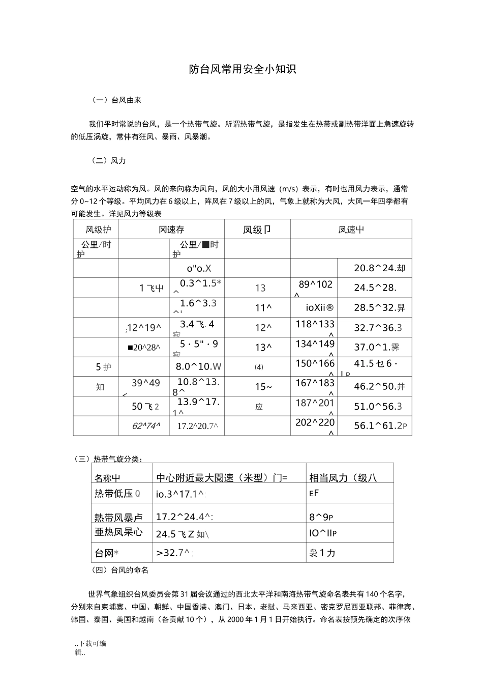 防台风常用安全小知识_第1页