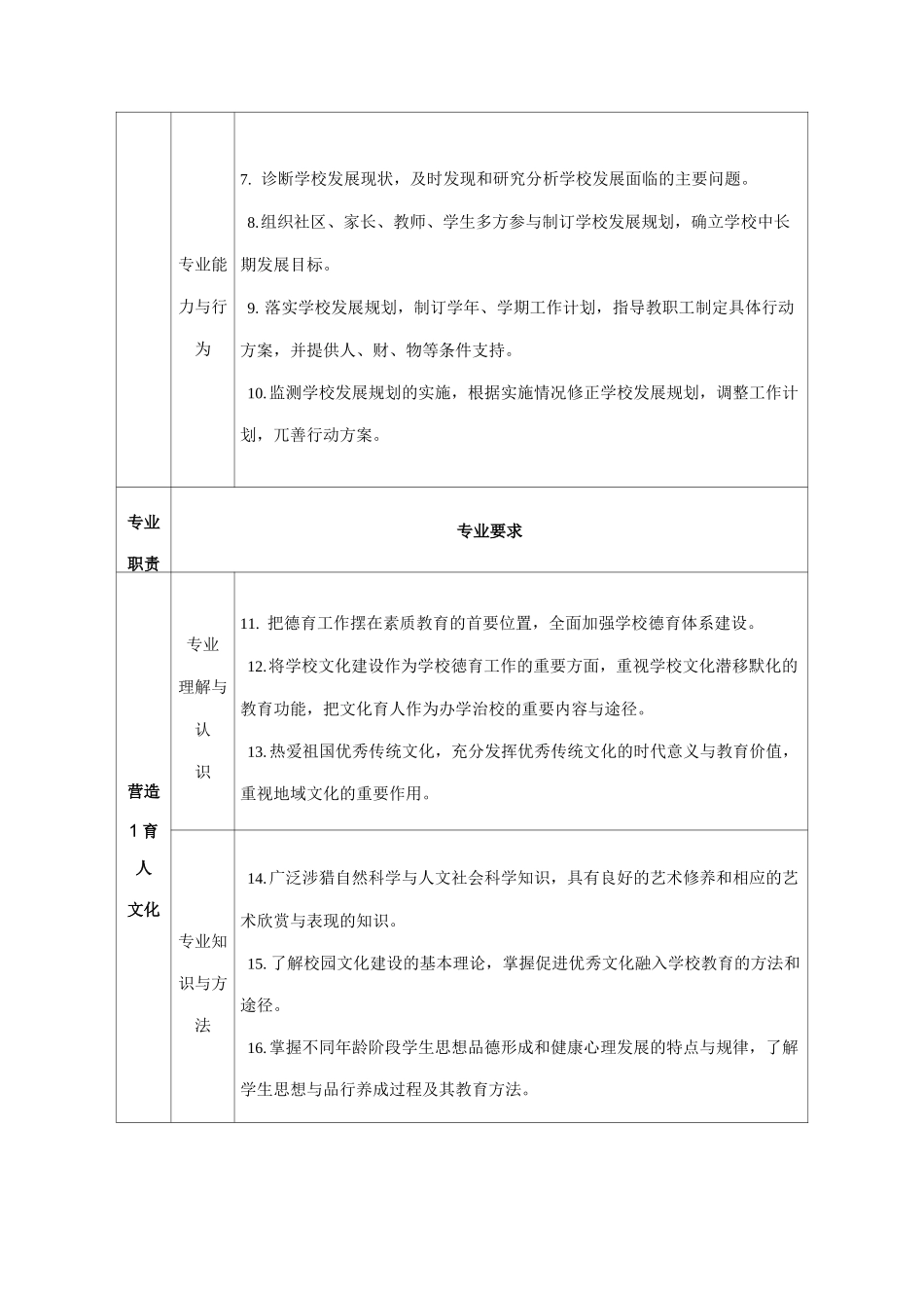 义务教育阶段校长专业标准_第3页