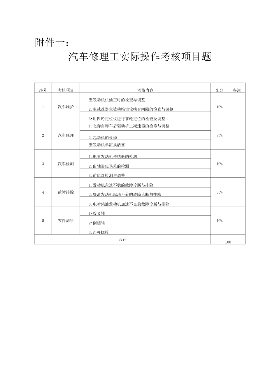 汽车修理技能实操试题一_第1页