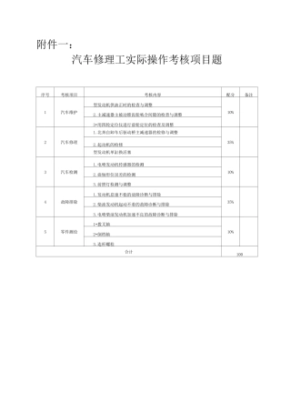 汽车修理技能实操试题一