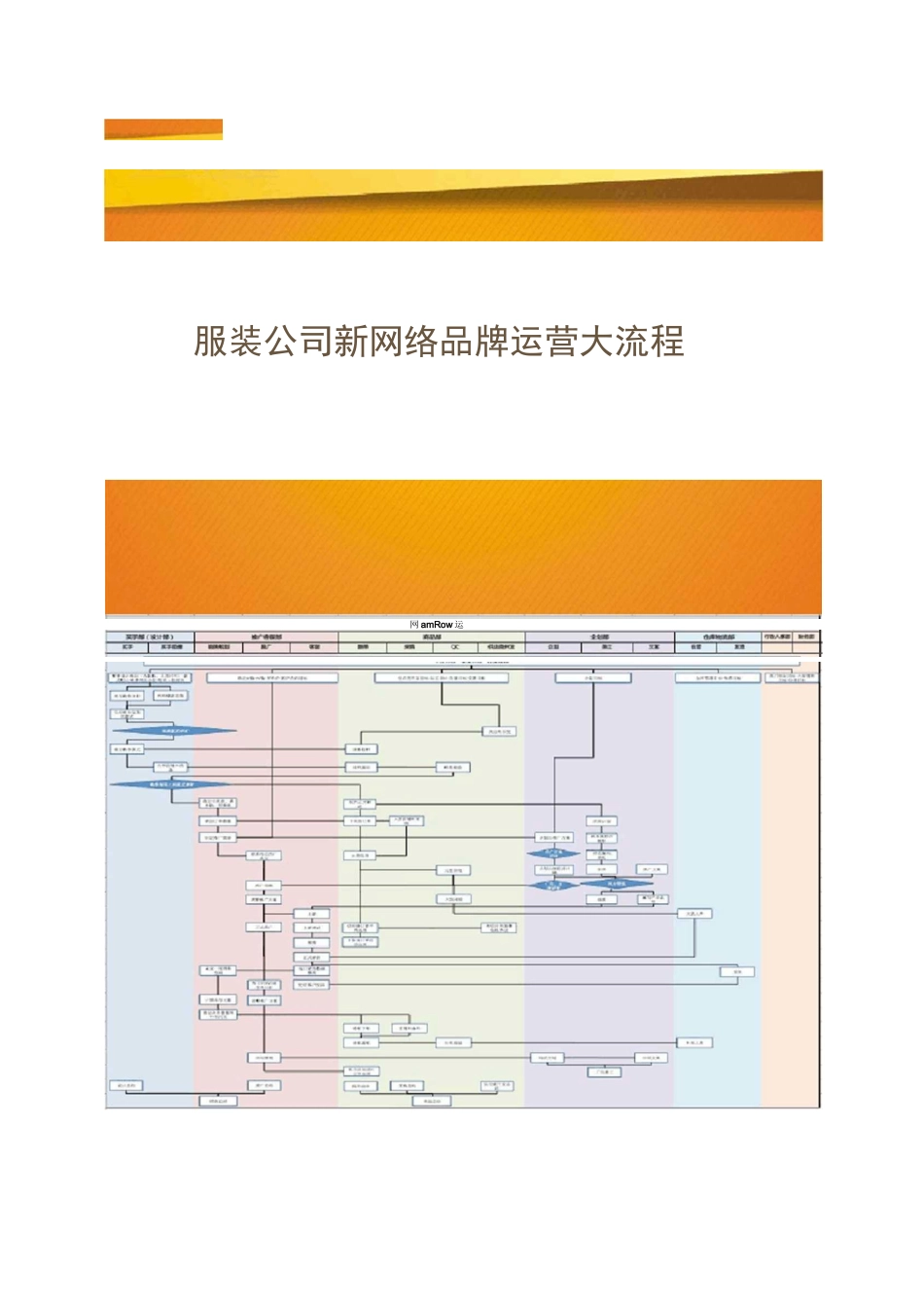 七大服装电商运营标准化流程_第3页