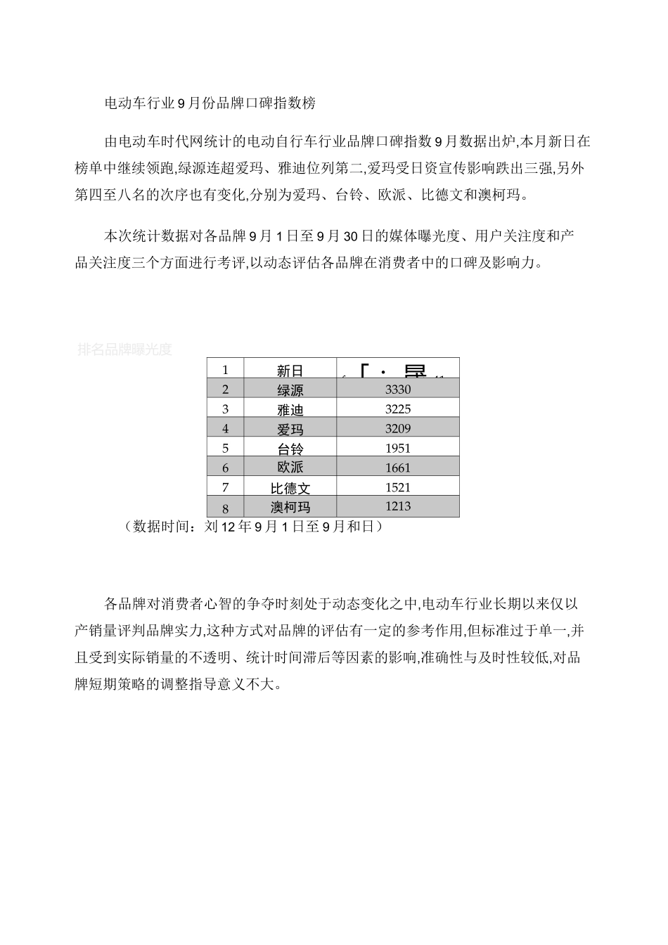 电动车行业9月份品牌口碑指数榜._第1页