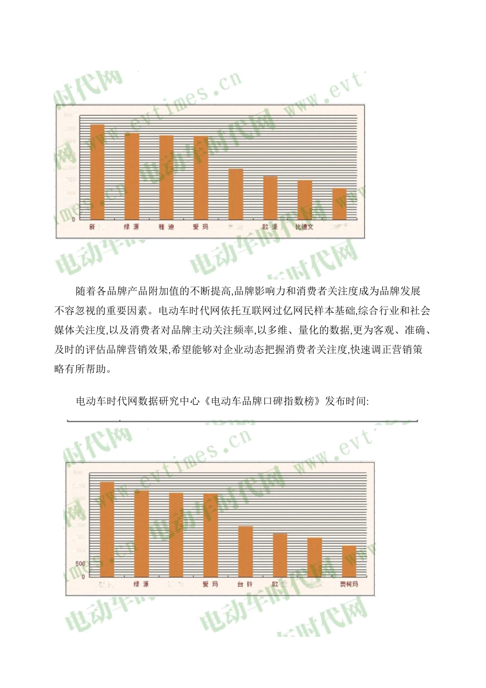电动车行业9月份品牌口碑指数榜._第2页