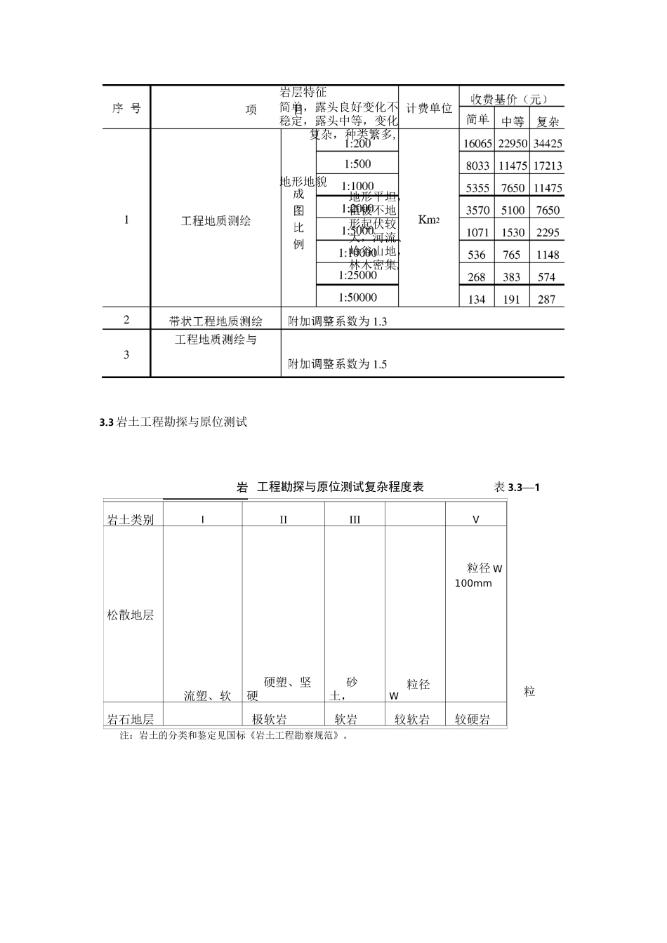 勘测收费标准_第2页