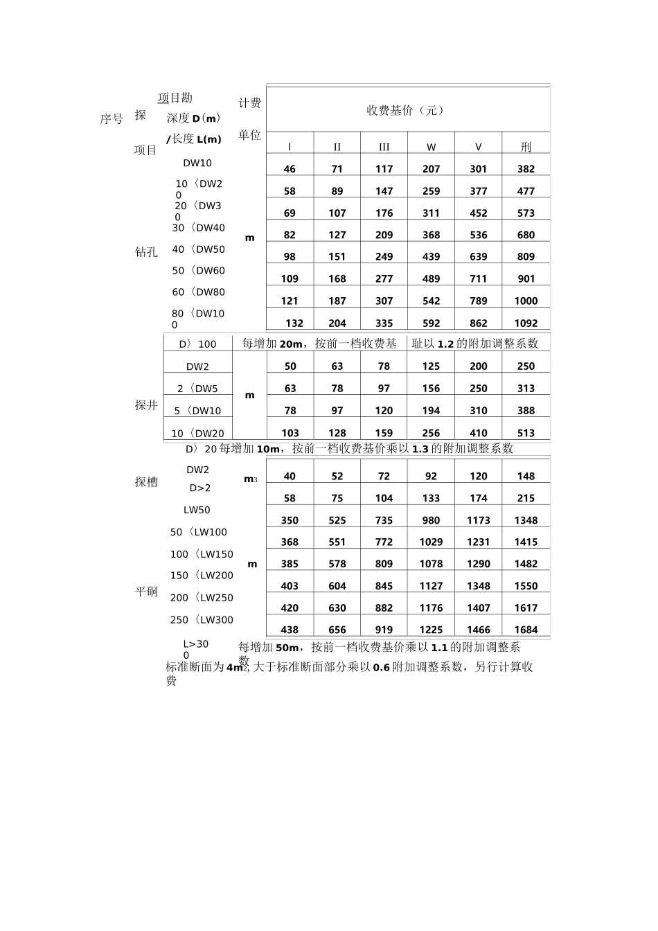 勘测收费标准_第3页