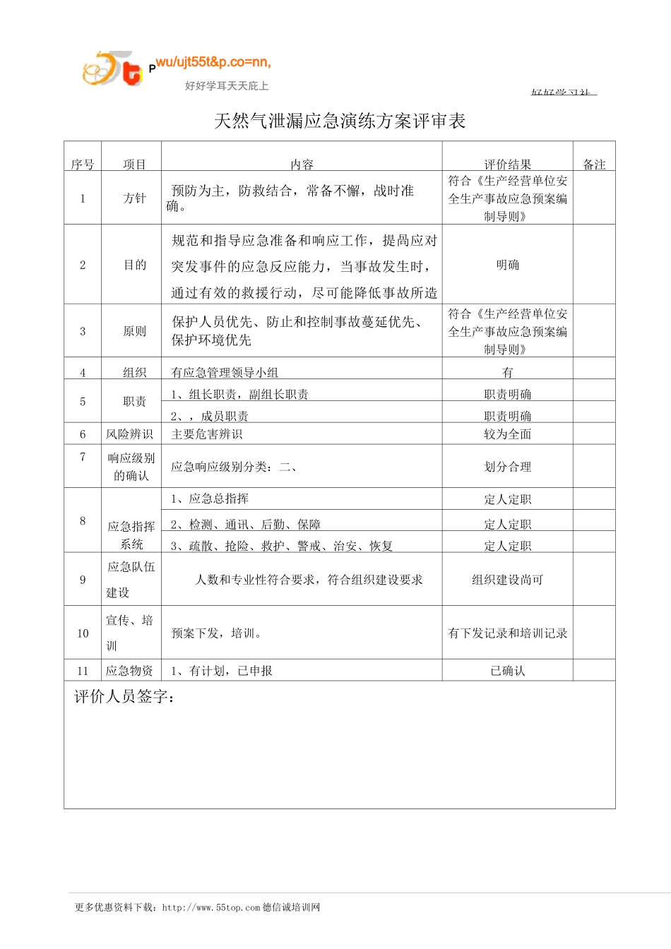 天然气泄漏应急方案演练总结报告_第2页